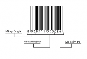 Dịch vụ đăng ký mã số mã vạch sản phẩm tại Nghệ An